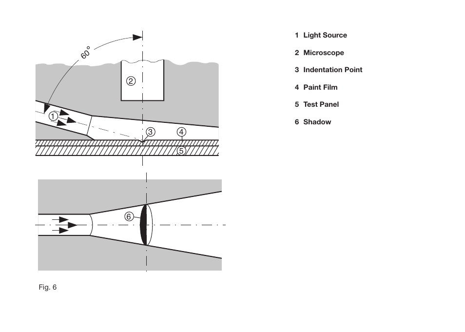 ALTANA Buchholz Indentation Tester Operating Instructions User Manual | Page 9 / 39