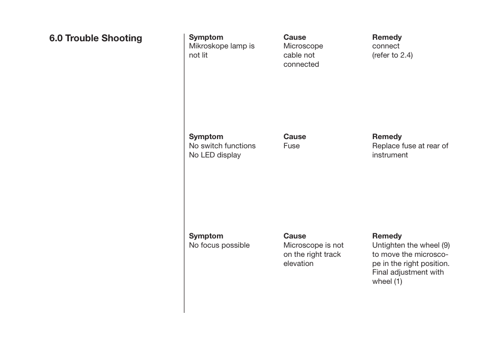 0 trouble shooting | ALTANA Cupping Tester User Manual | Page 30 / 68