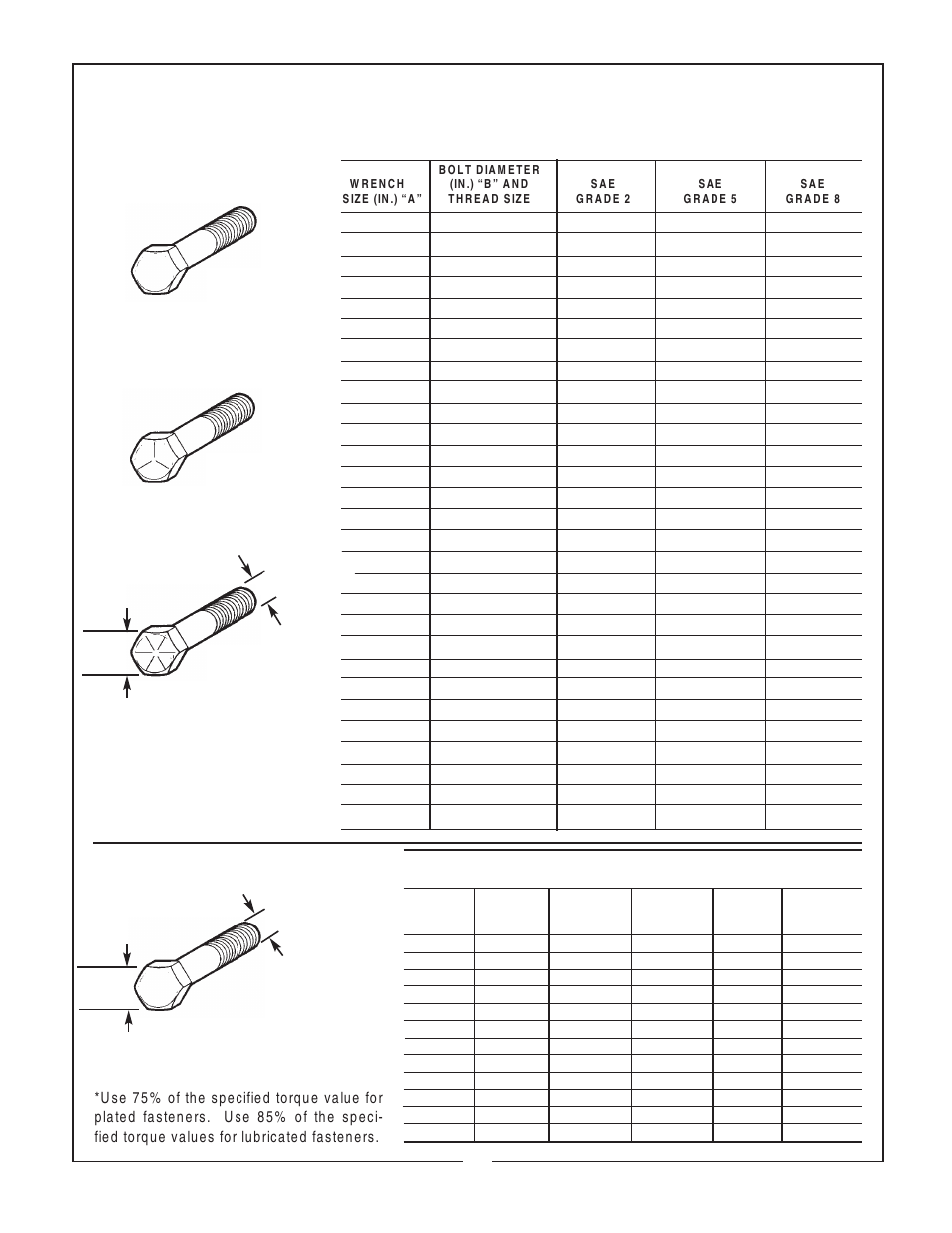 Torque specifications, Metric american, Bolt head markings | Bush Hog MPG 600 User Manual | Page 11 / 12