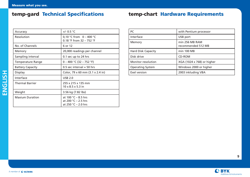 English | ALTANA Temp-Chart Short Instructions User Manual | Page 11 / 12