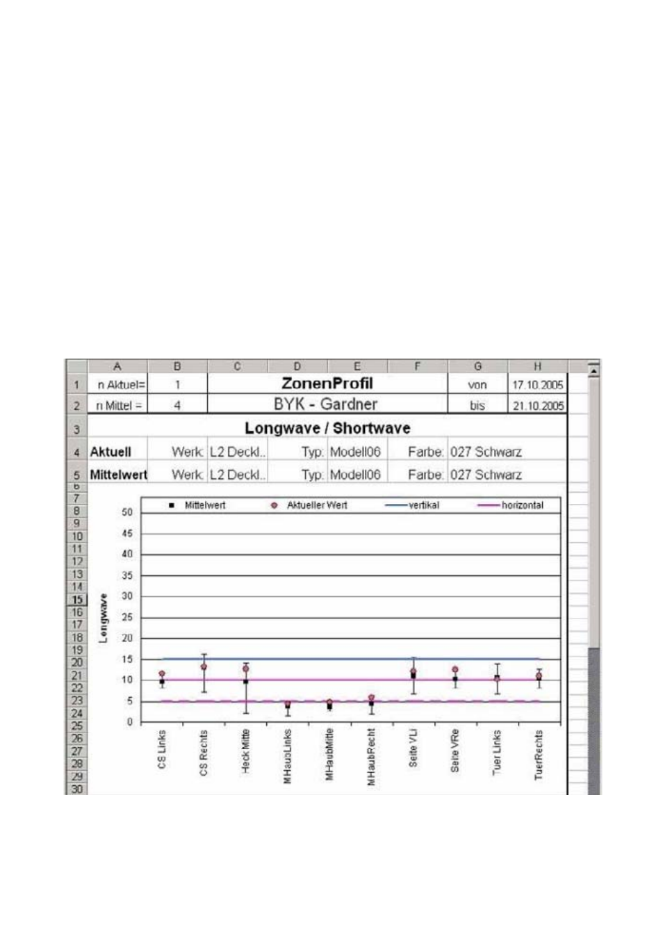 ALTANA Auto-Chart User Manual | Page 69 / 204
