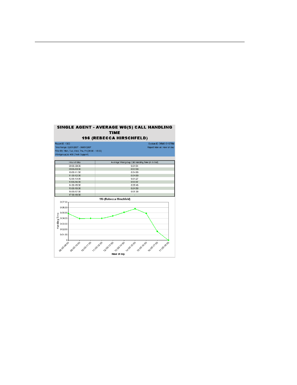 AltiGen MAXCS 7.5 AltiReport User Manual | Page 47 / 110