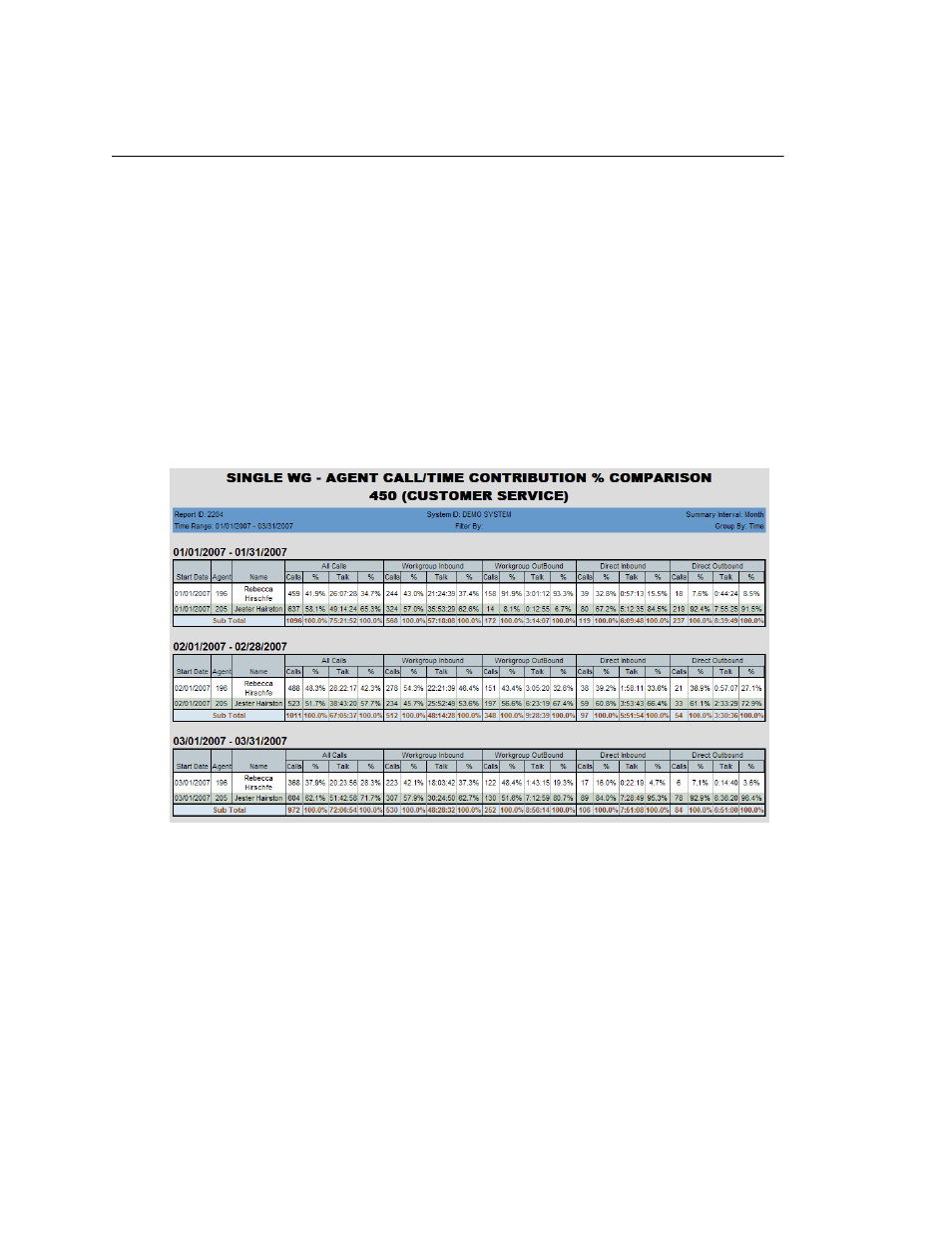 AltiGen MAXCS 7.5 AltiReport User Manual | Page 59 / 110