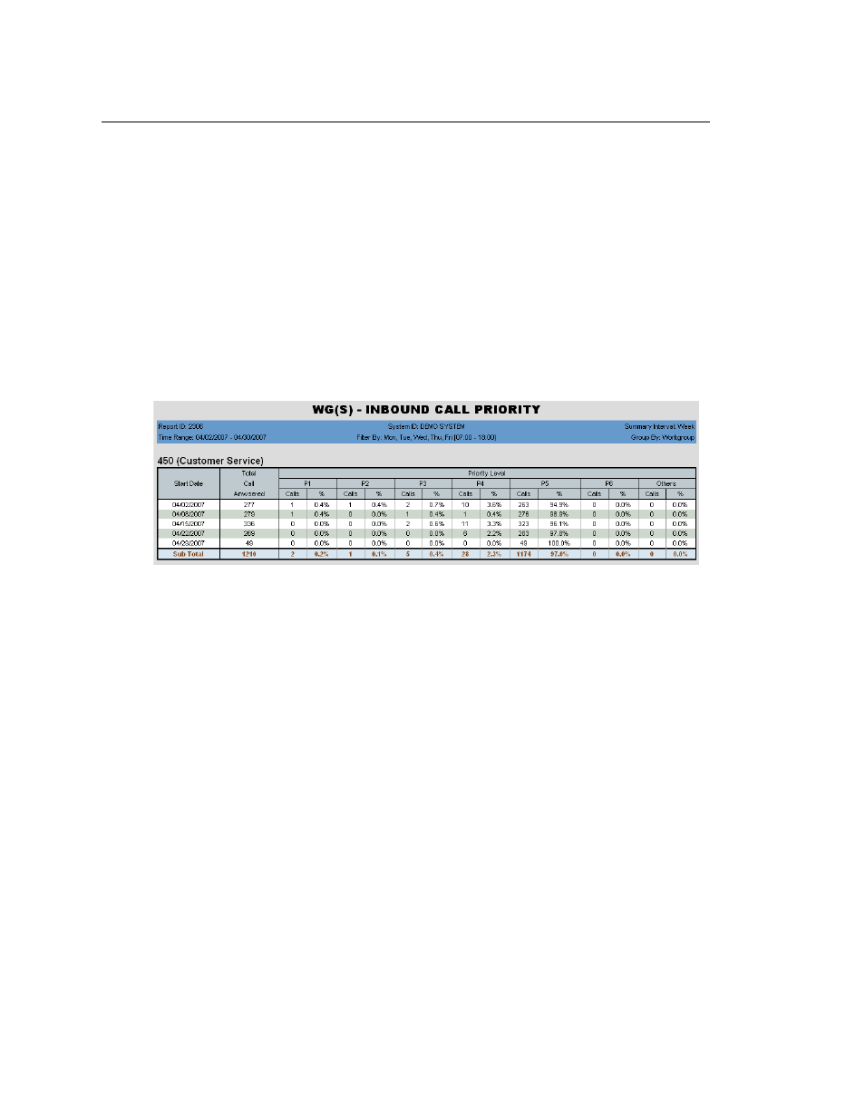2306 - workgroup inbound call priority | AltiGen MAXCS 7.5 AltiReport User Manual | Page 80 / 110