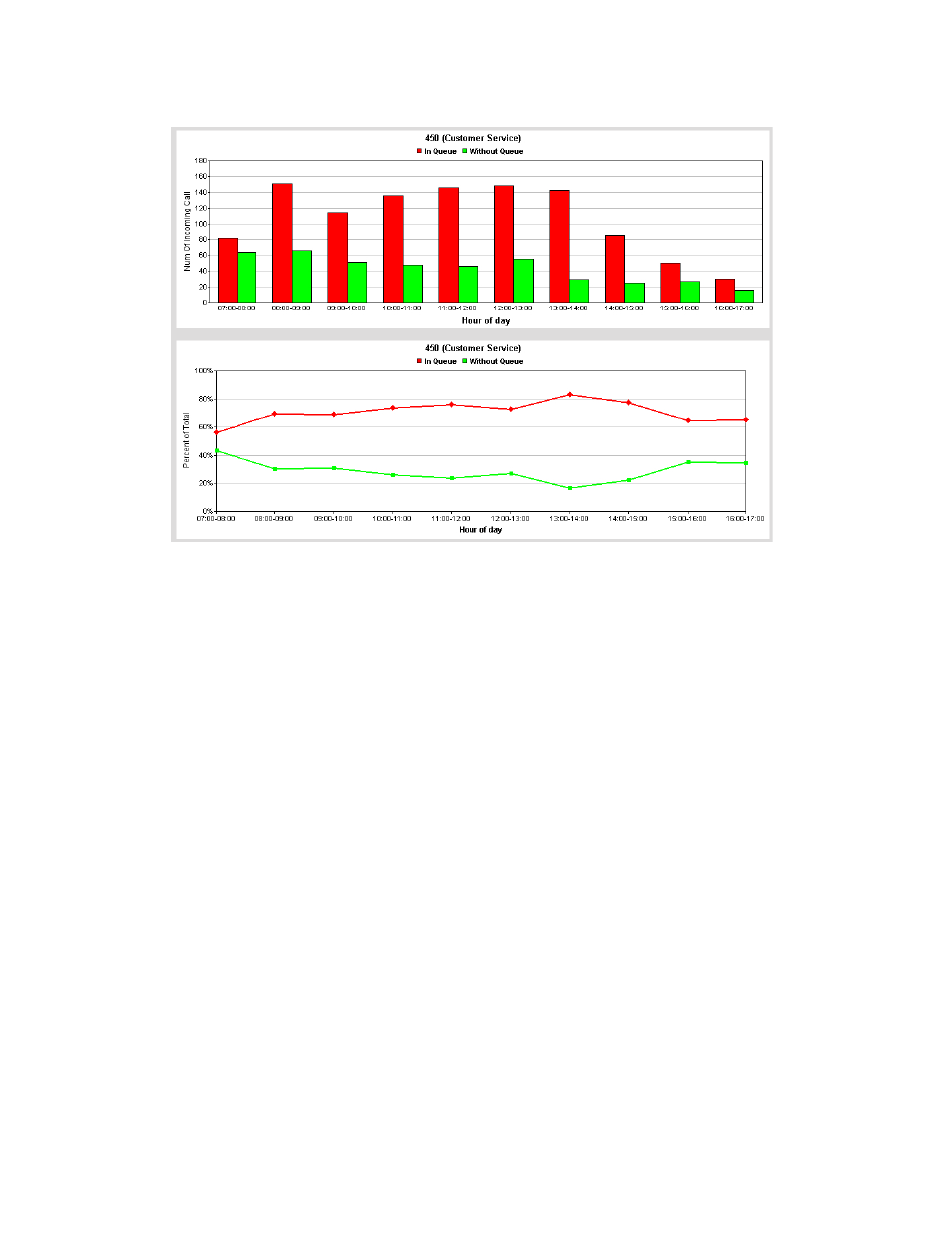 AltiGen MAXCS 7.5 AltiReport User Manual | Page 93 / 110