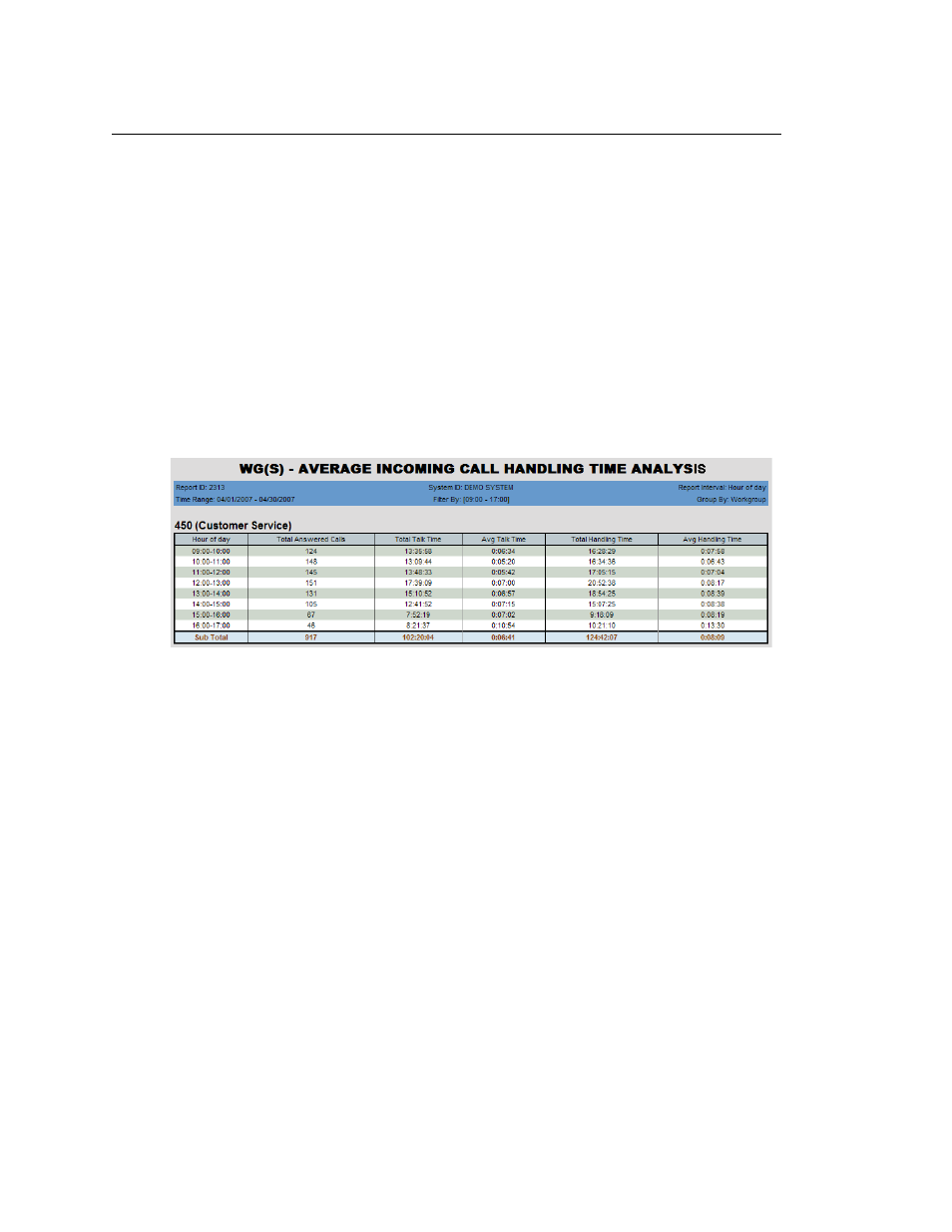 2313 - average call handling time | AltiGen MAXCS 7.5 AltiReport User Manual | Page 94 / 110
