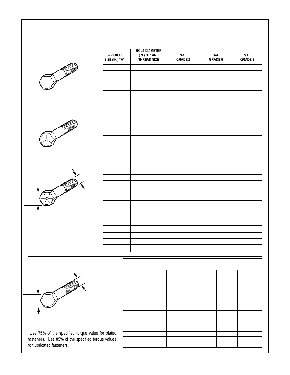 Torque specifications, Metric american, Bolt head markings | Bush Hog FTH 600 User Manual | Page 18 / 20