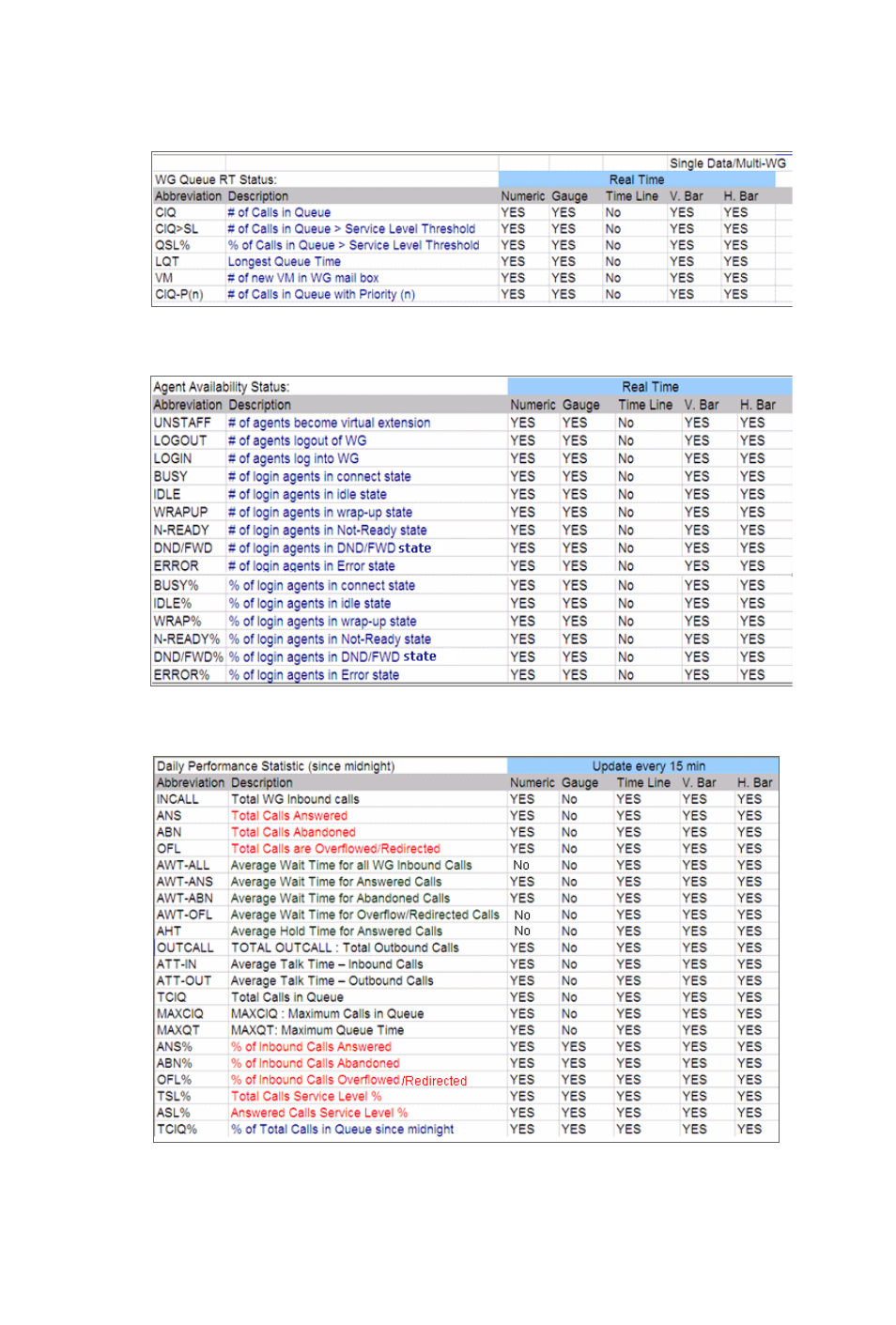 AltiGen MAXCS 7.0 Update 1 MaxInSight User Manual | Page 32 / 34