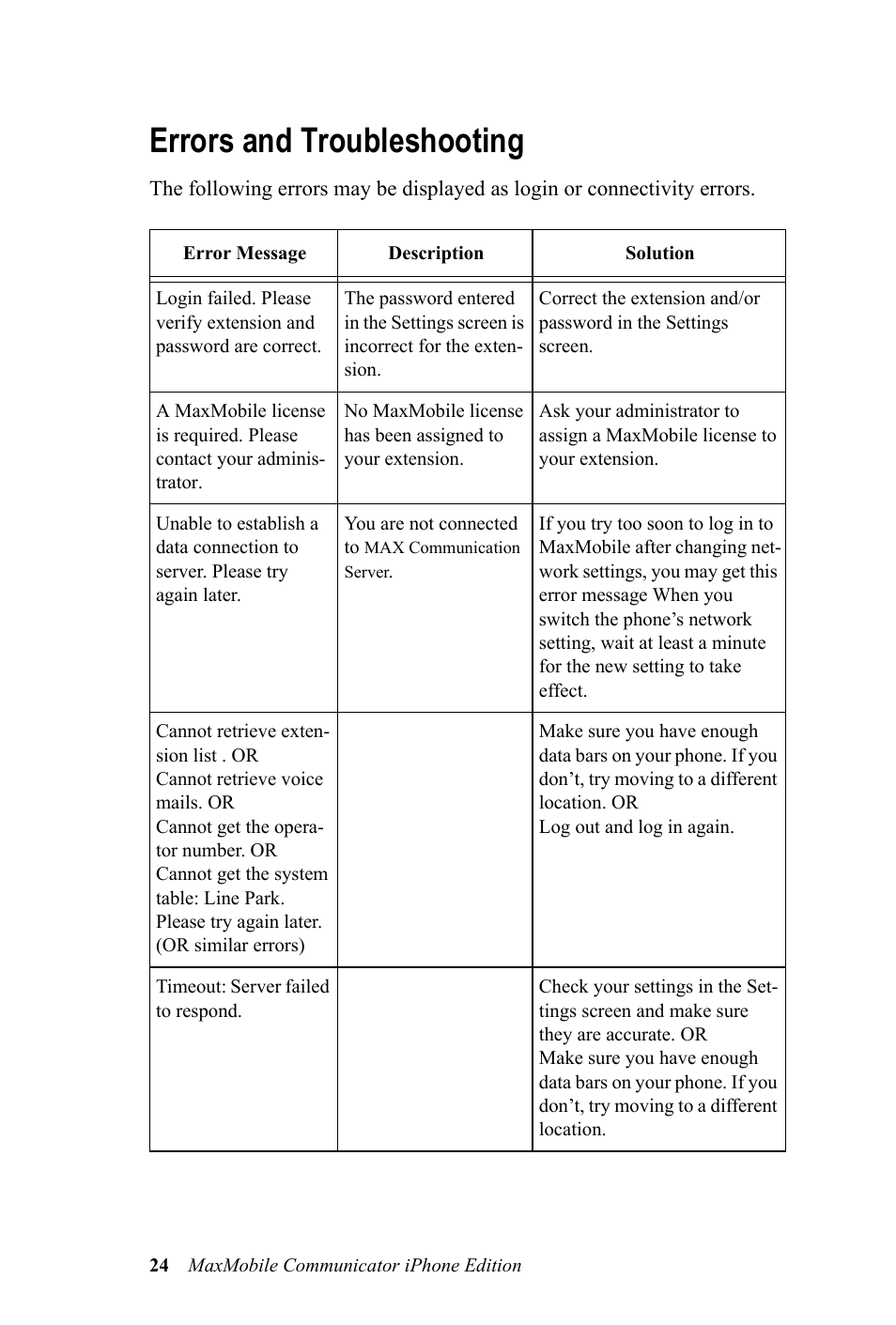 Errors and troubleshooting | AltiGen MAXCS 7.0 Update 1 MaxMobile User Guide for iPhone User Manual | Page 28 / 32