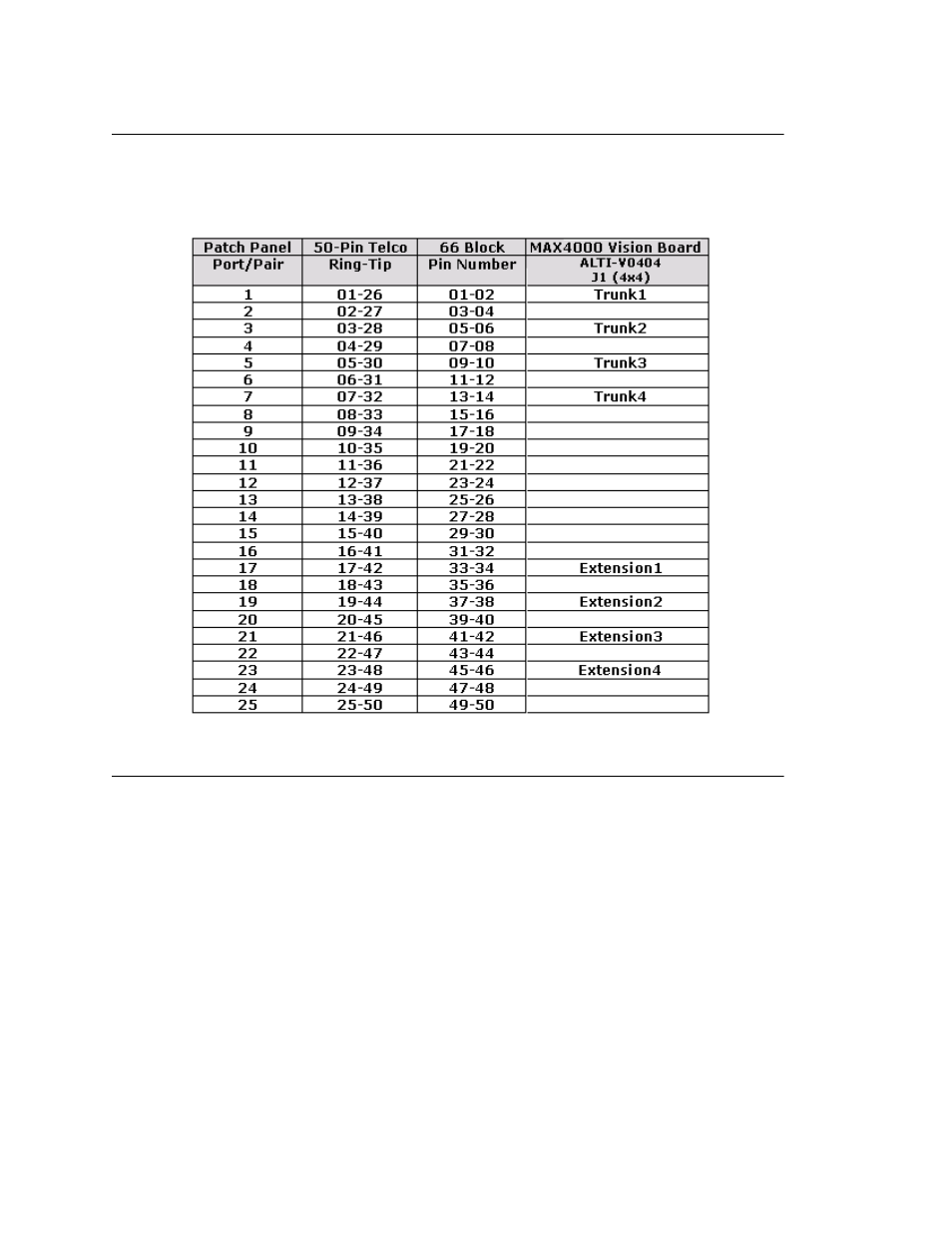 Wiring specification, Installing boards, Wiring specification installing boards | AltiGen MAXCS 7.0 Update 1 Telephony Hardware User Manual | Page 63 / 68