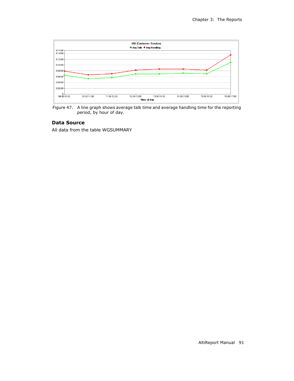 AltiGen MAXCS 7.0 AltiReport User Manual | Page 95 / 110