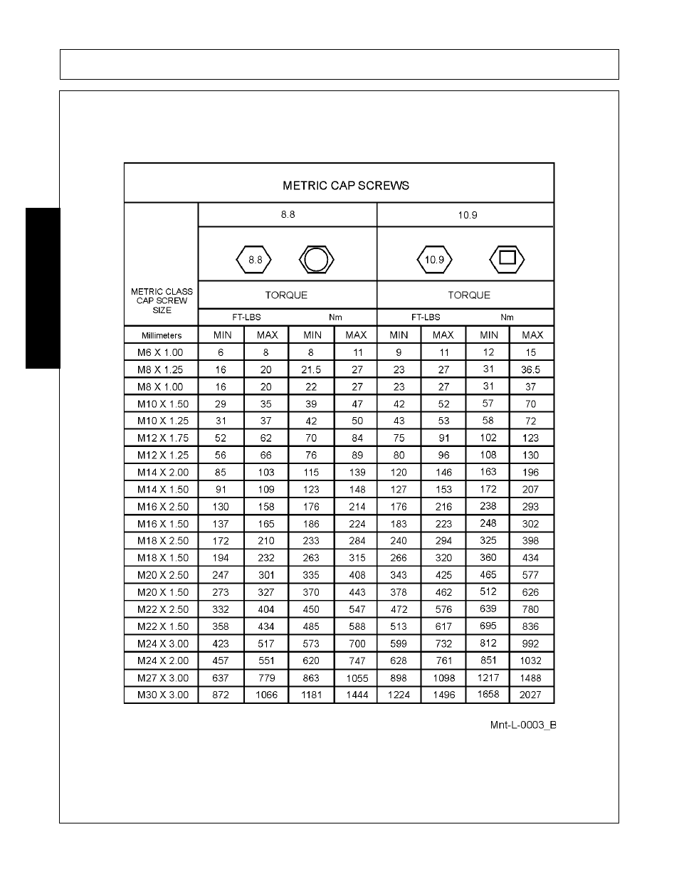 Maintenance | Bush Hog 2387 User Manual | Page 100 / 104