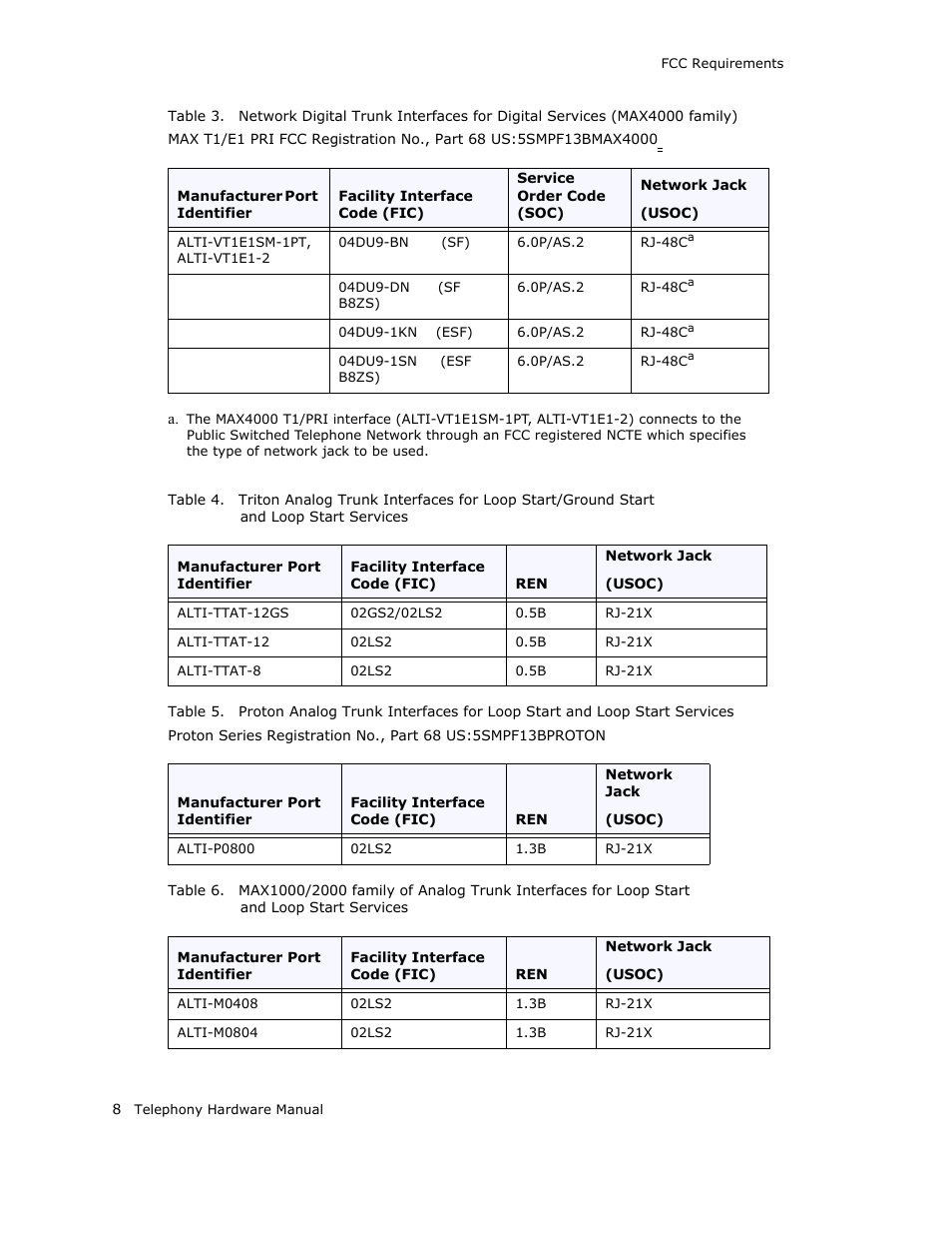 AltiGen MAXCS 7.0 Telephony Hardware User Manual | Page 14 / 68