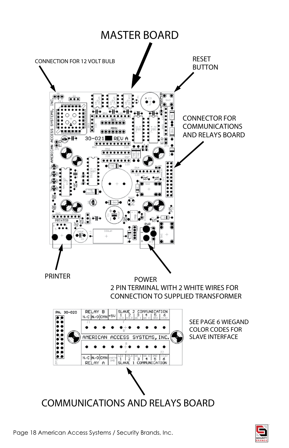 Master board, Communications and relays board | American Access Systems Advantage DKSII - Regular - 24-1000i User Manual | Page 18 / 20