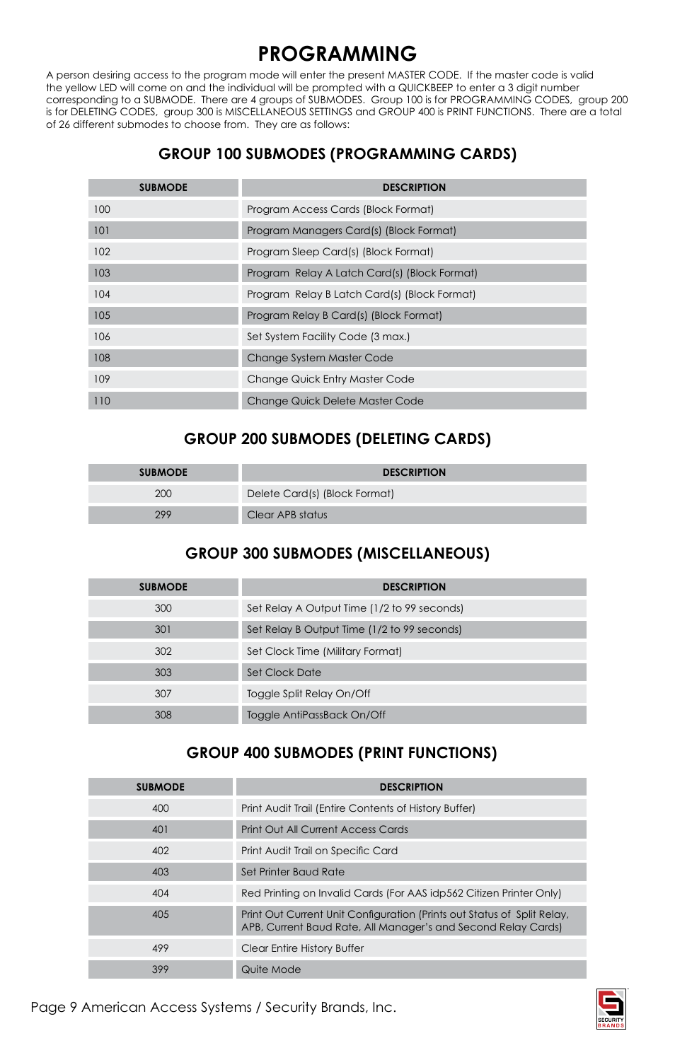 Programming, Group 100 submodes (programming cards), Group 200 submodes (deleting cards) | Group 300 submodes (miscellaneous), Group 400 submodes (print functions) | American Access Systems Advantage DG - Desk Unit - 23-2000D User Manual | Page 9 / 20