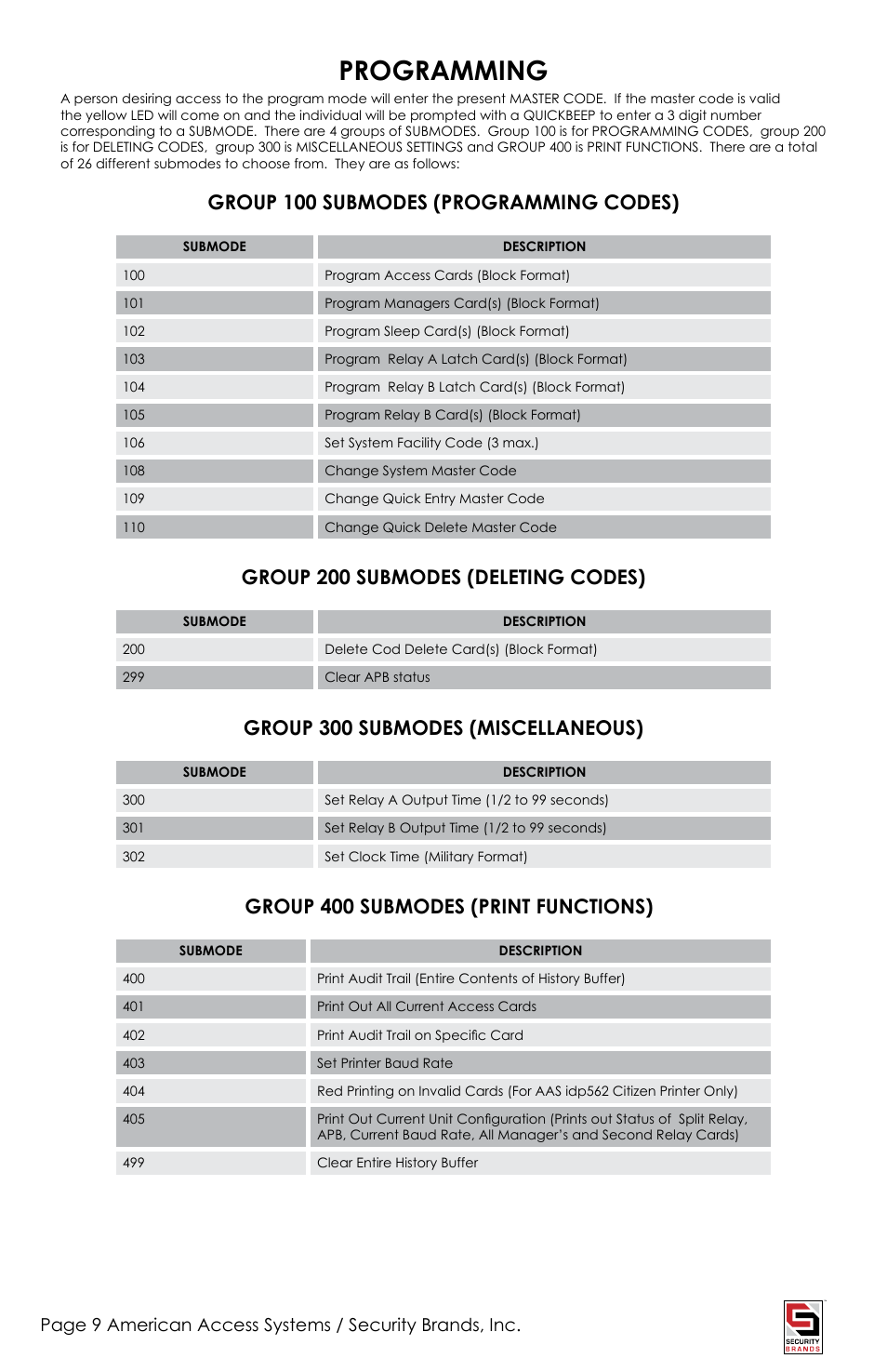 Programming, Group 100 submodes (programming codes), Group 200 submodes (deleting codes) | Group 300 submodes (miscellaneous), Group 400 submodes (print functions) | American Access Systems Prox Card Reader - 23-206 User Manual | Page 9 / 20