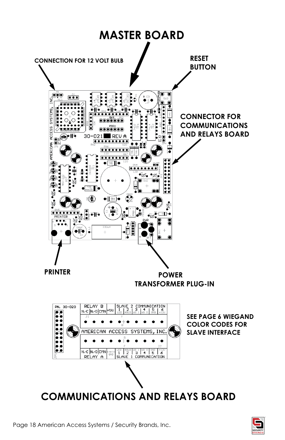 Master board, Communications and relays board | American Access Systems Prox Card Reader - 23-213 User Manual | Page 18 / 20