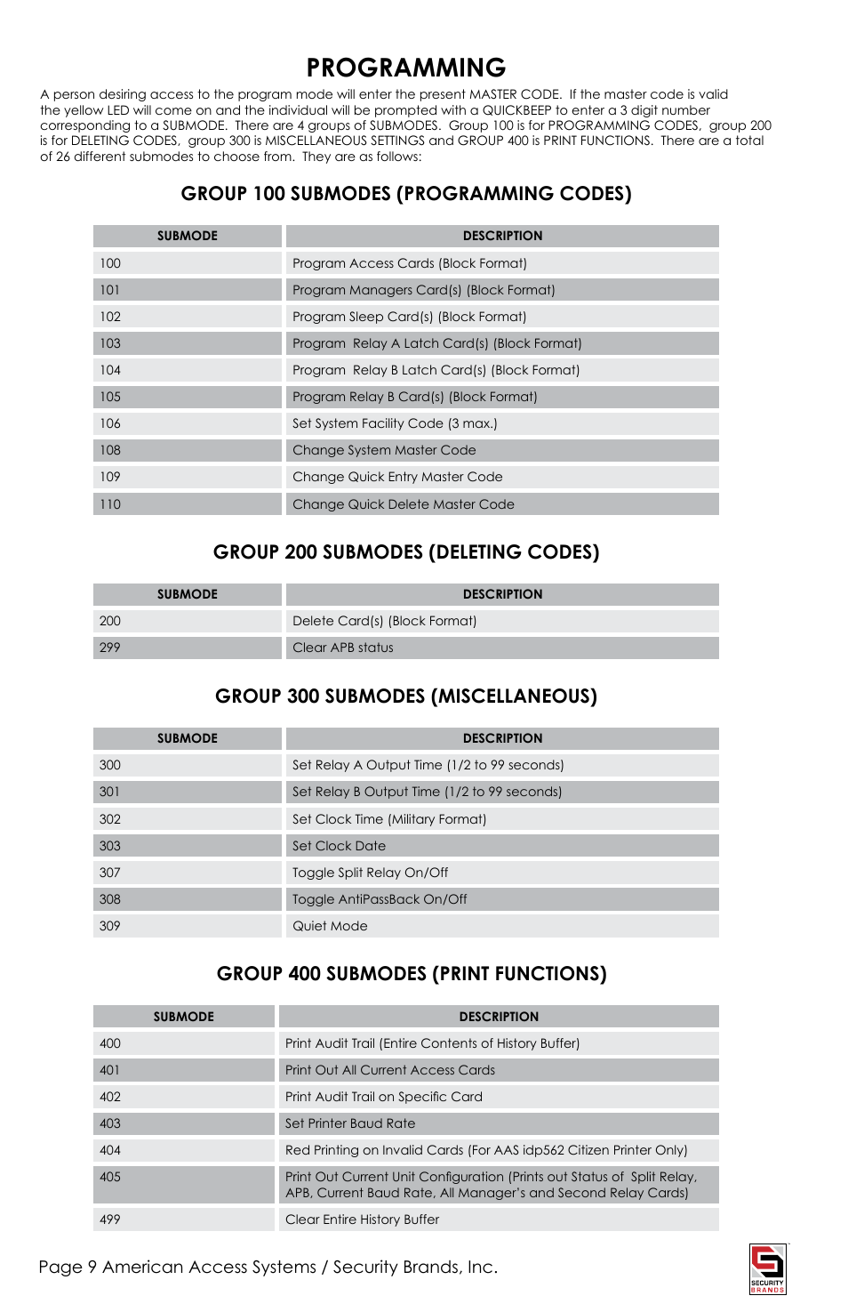 Programming, Group 100 submodes (programming codes), Group 200 submodes (deleting codes) | Group 300 submodes (miscellaneous), Group 400 submodes (print functions) | American Access Systems Prox Card Reader - 23-213 User Manual | Page 9 / 20