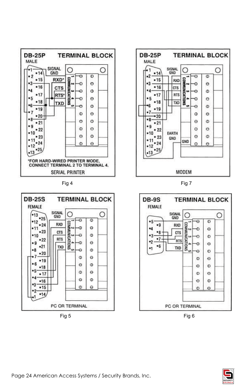 American Access Systems Touch Plate Reader - 11-65000 User Manual | Page 24 / 32