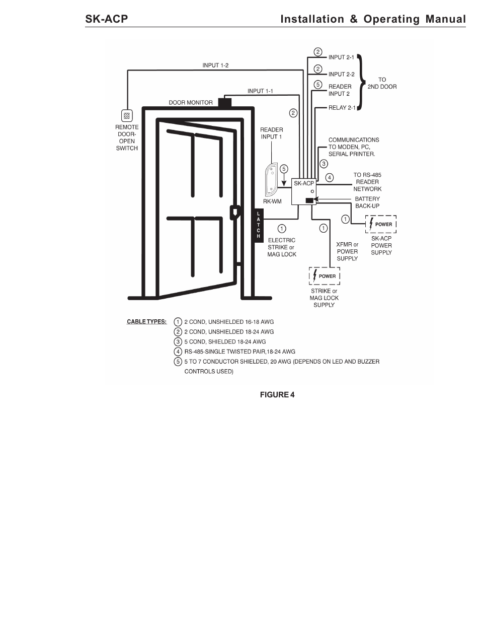 American Access Systems ProAccess 200sa User Manual | Page 11 / 36