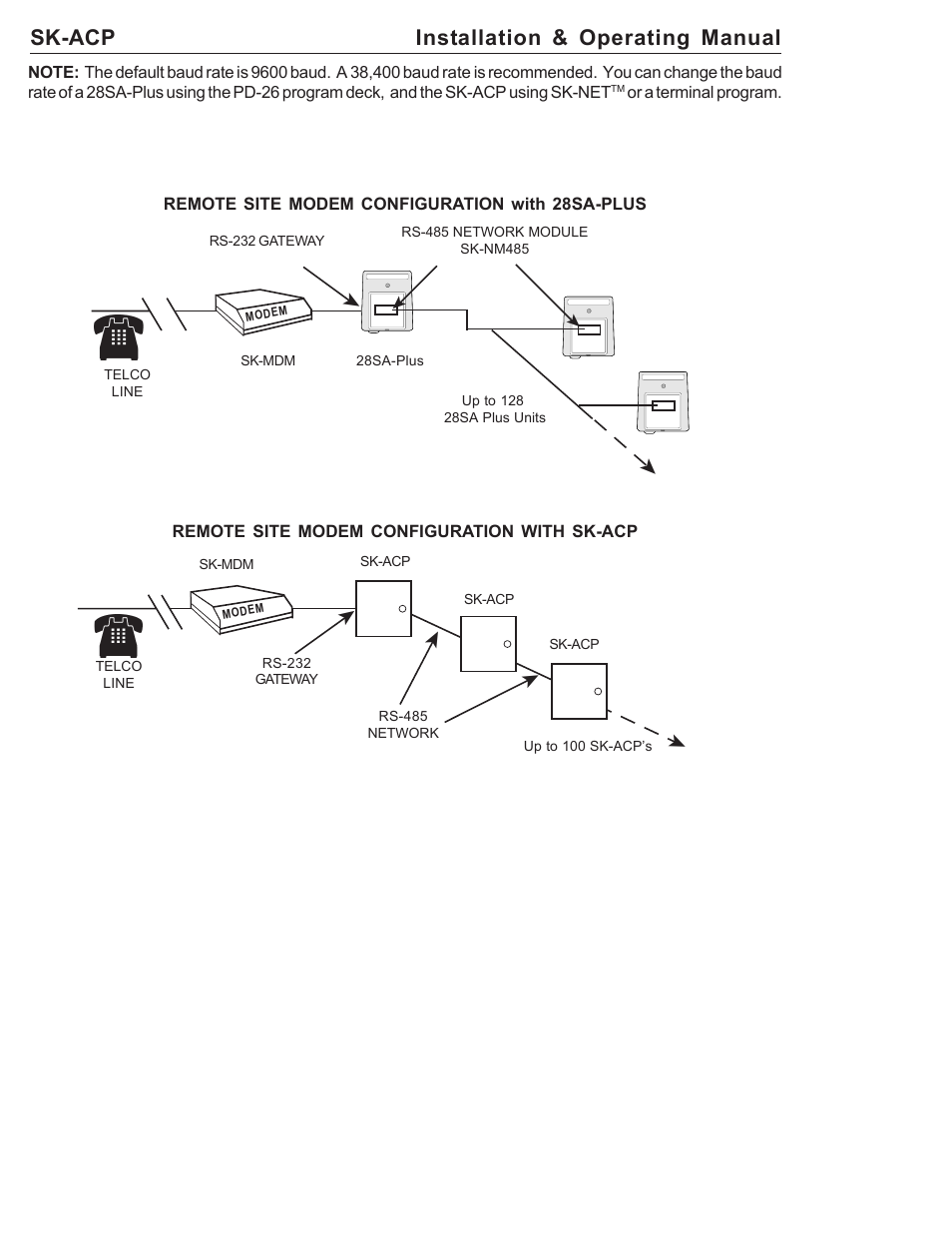 Sk-acp installation & operating manual | American Access Systems ProAccess 200sa User Manual | Page 22 / 36