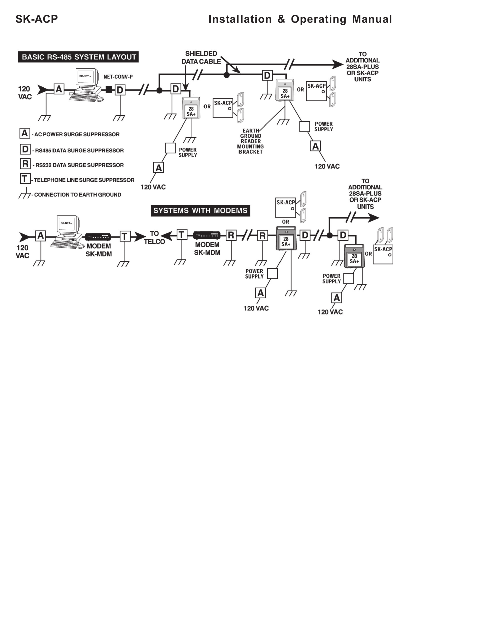 American Access Systems ProAccess 200sa User Manual | Page 34 / 36