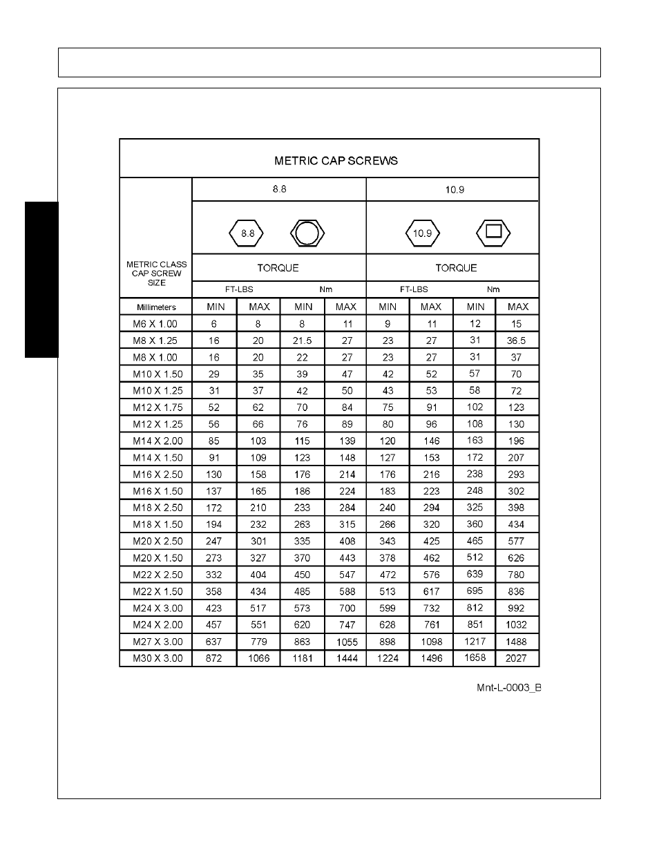 Maintenance | Bush Hog 3327 User Manual | Page 96 / 100