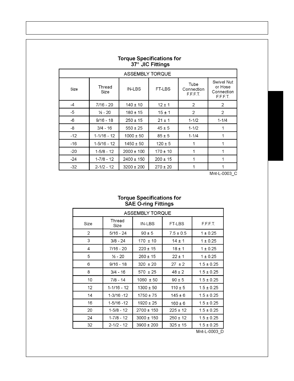 Maintenance | Bush Hog 3327 User Manual | Page 97 / 100