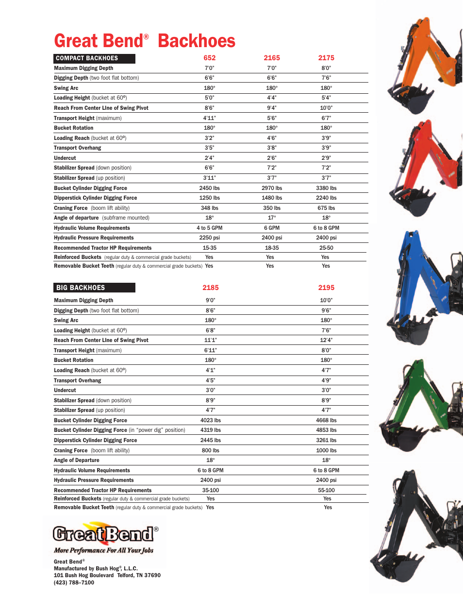 Bush Hog 2195 User Manual | 1 page