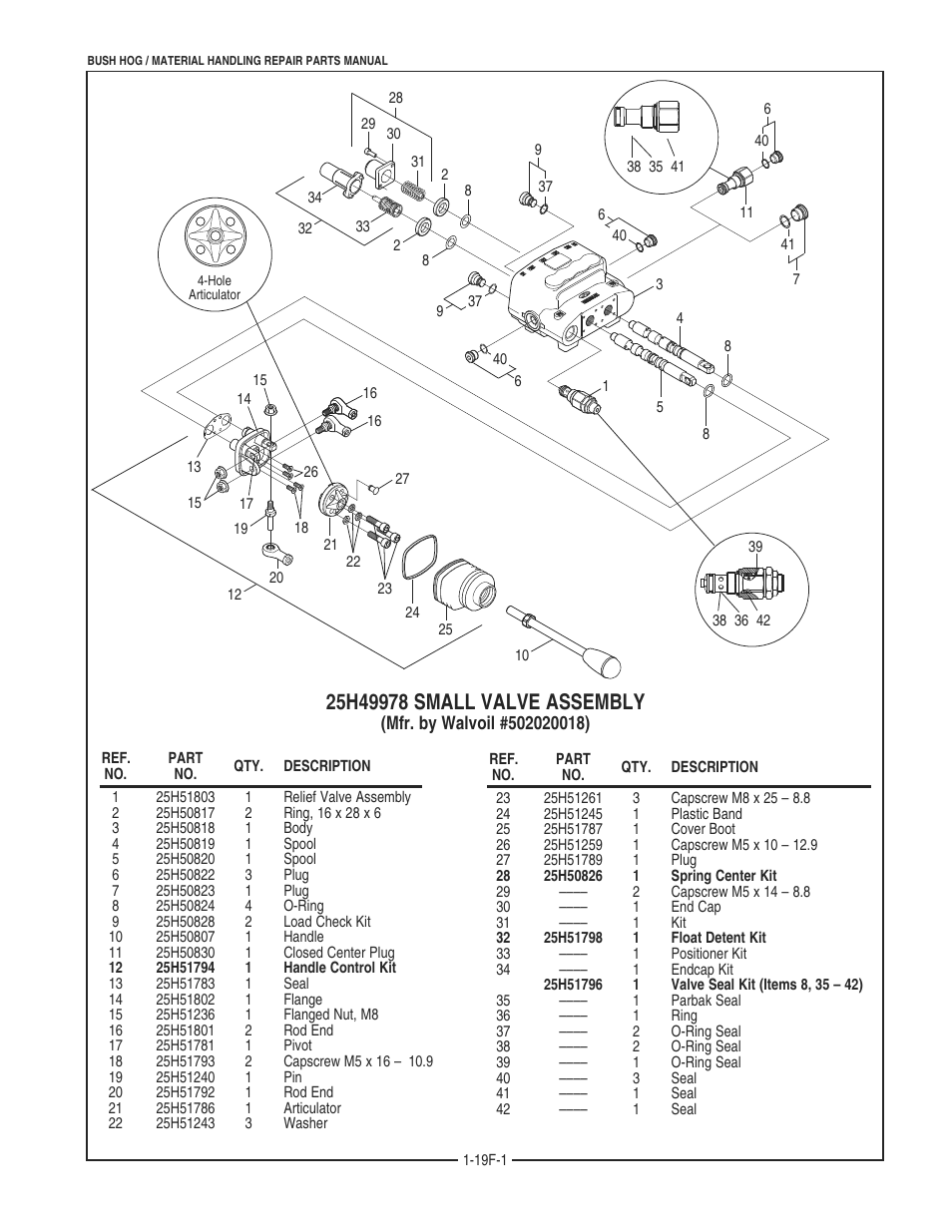 Bush Hog 2045 User Manual | Page 59 / 85