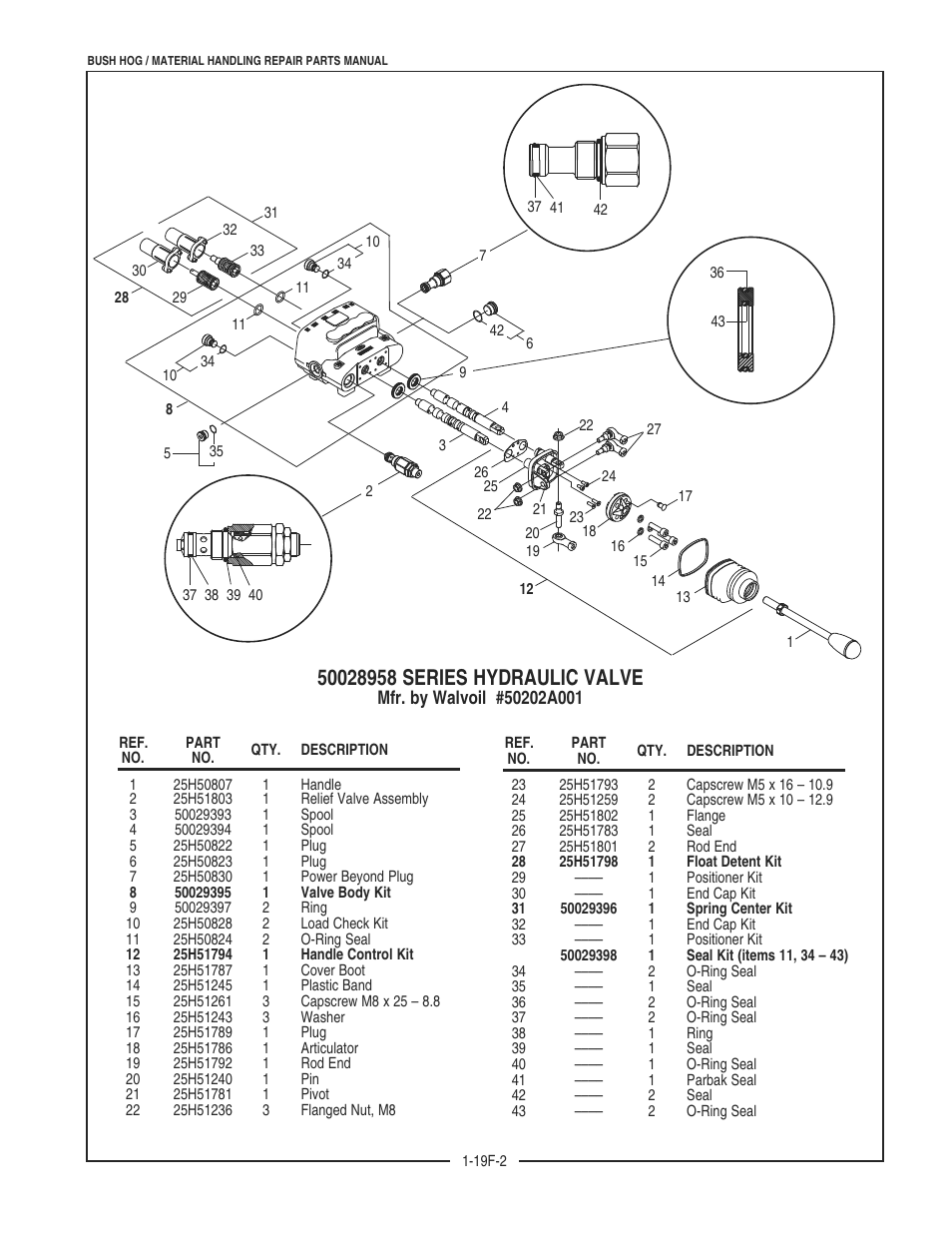 Bush Hog 2045 User Manual | Page 60 / 85