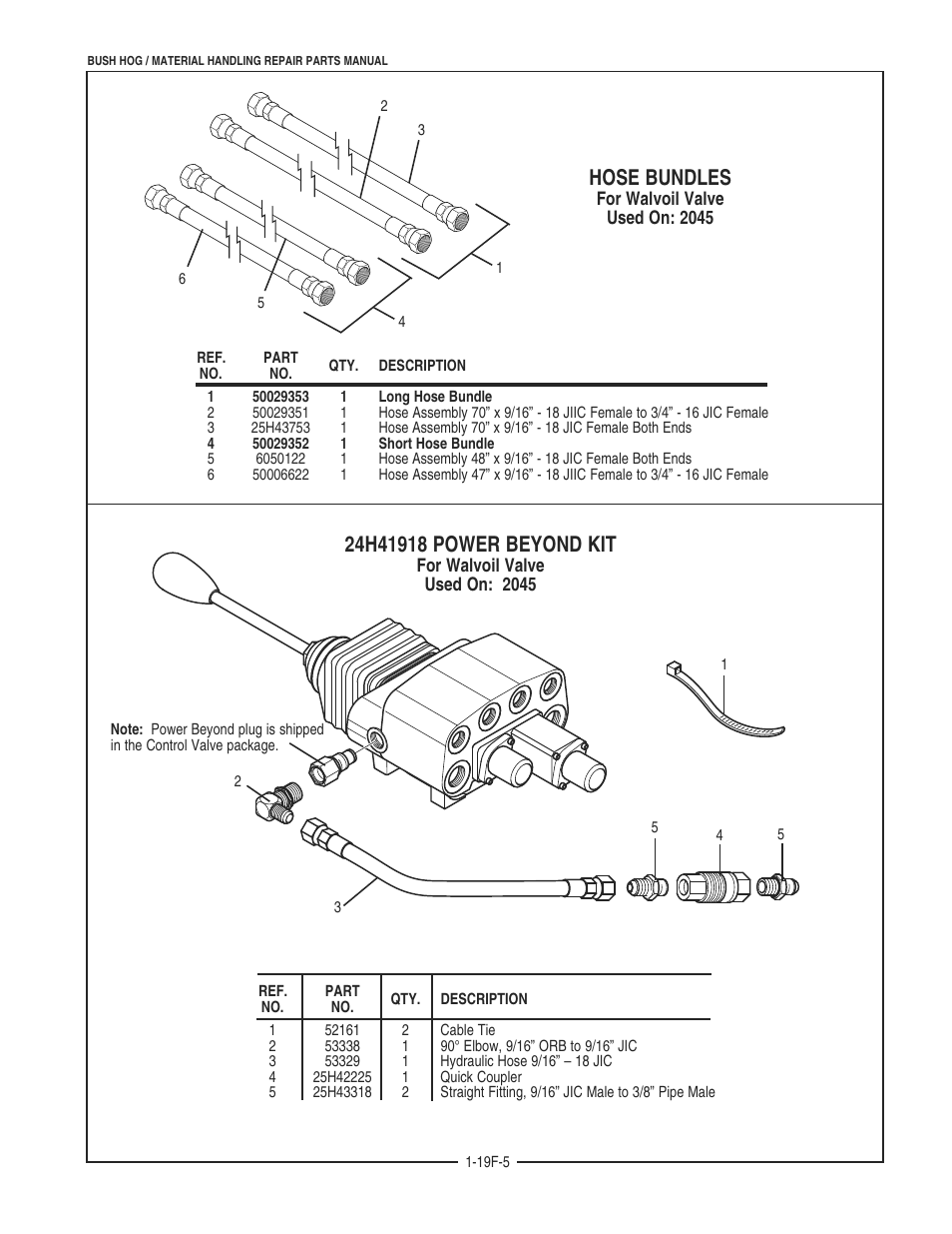 Hose bundles | Bush Hog 2045 User Manual | Page 63 / 85