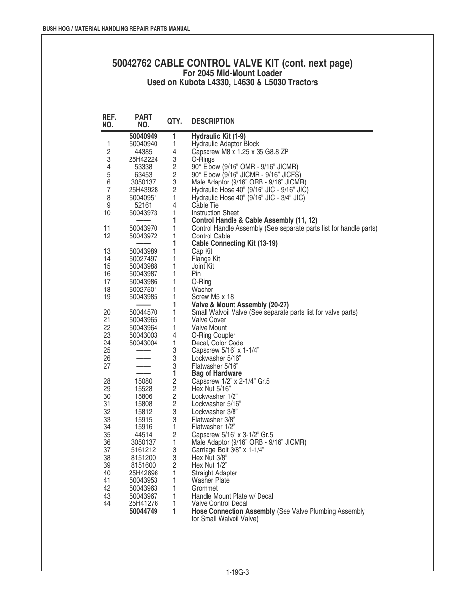 Bush Hog 2045 User Manual | Page 67 / 85