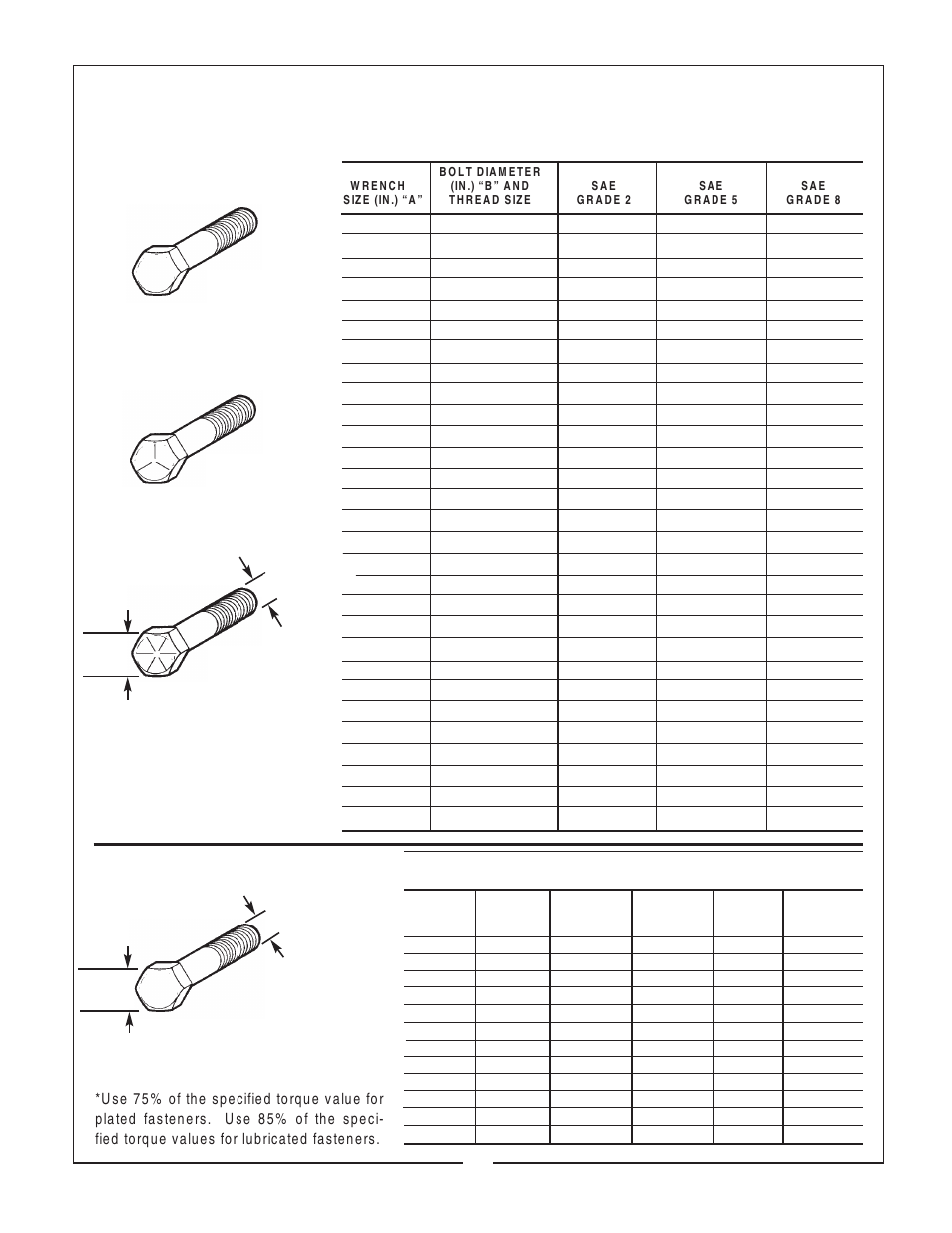 Torque specifications, Metric american, Bolt head markings | Bush Hog BBC 48 User Manual | Page 11 / 12