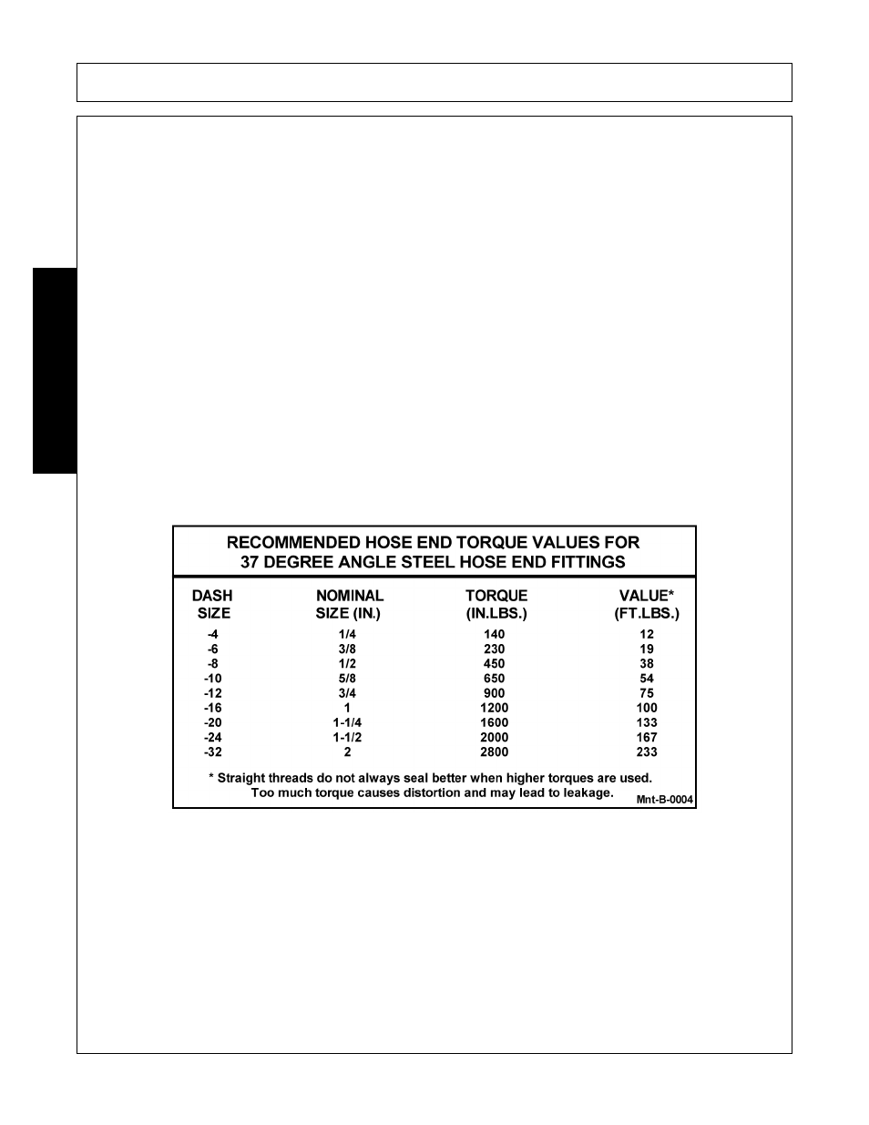 Hose replacement -4 hose warranty -4, Maintenance | Bush Hog RMB 1660 User Manual | Page 102 / 108