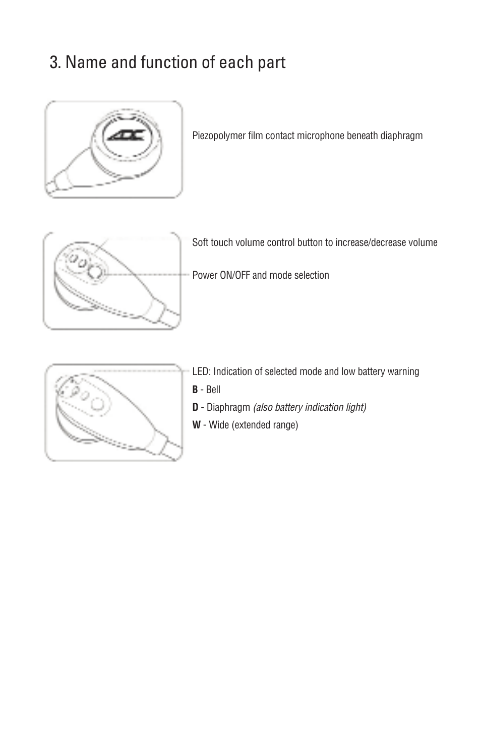 Name and function of each part | American Diagnostic Corporation (ADC) 657 Electronic Stethoscope User Manual | Page 6 / 11