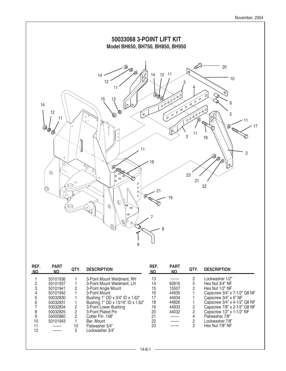 Bush Hog BH950 User Manual | Page 15 / 114
