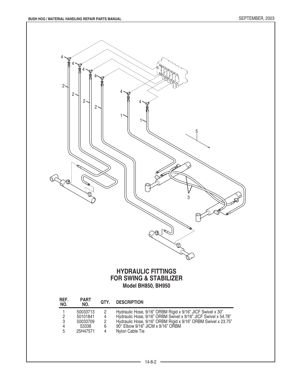 Hydraulic fittings for swing & stabilizer | Bush Hog BH950 User Manual | Page 22 / 114