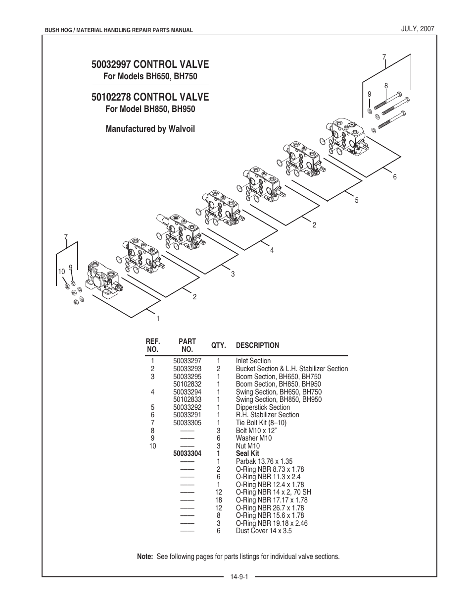 Bush Hog BH950 User Manual | Page 23 / 114