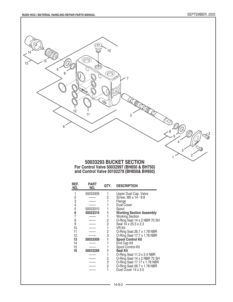 Bush Hog BH950 User Manual | Page 25 / 114