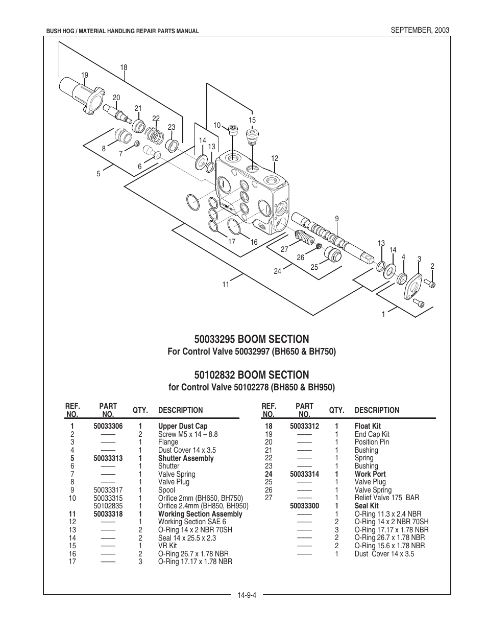 Bush Hog BH950 User Manual | Page 26 / 114