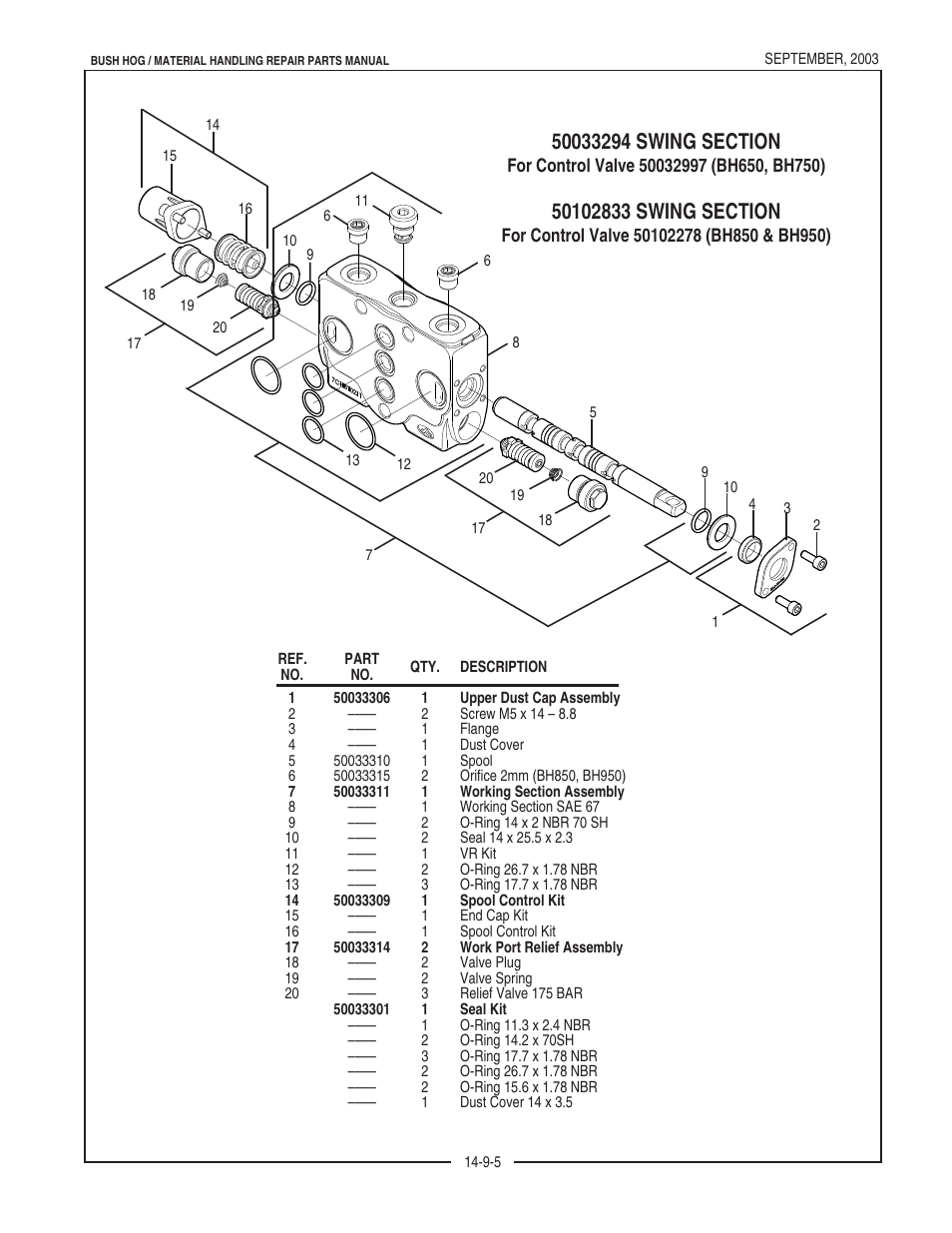 Bush Hog BH950 User Manual | Page 27 / 114