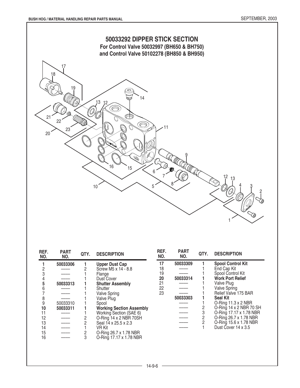 Bush Hog BH950 User Manual | Page 28 / 114