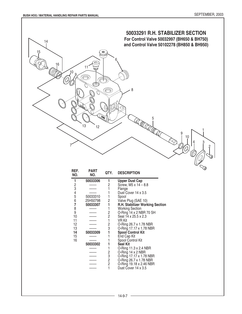 Bush Hog BH950 User Manual | Page 29 / 114