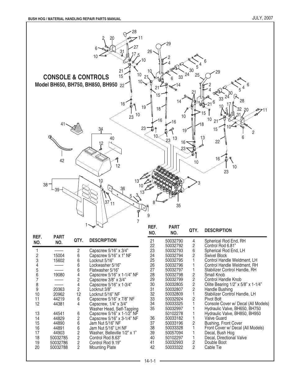 Console & controls | Bush Hog BH950 User Manual | Page 3 / 114