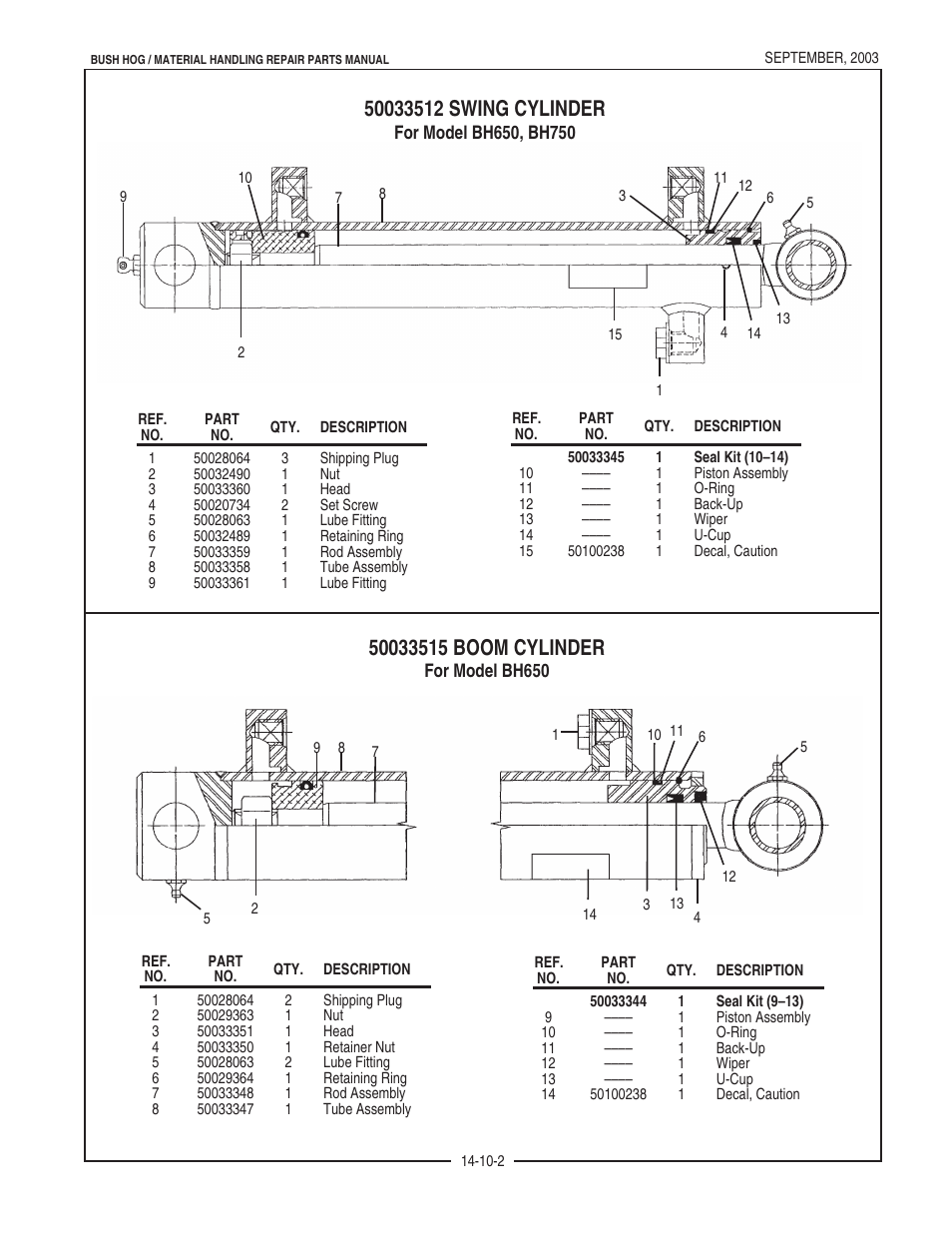 Bush Hog BH950 User Manual | Page 32 / 114