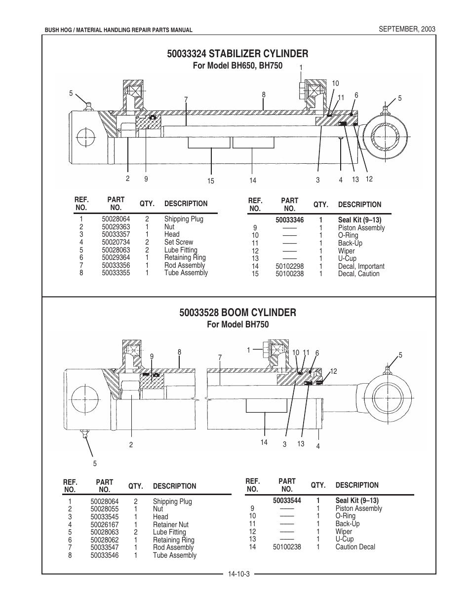 Bush Hog BH950 User Manual | Page 33 / 114