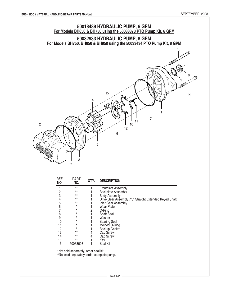 Bush Hog BH950 User Manual | Page 40 / 114