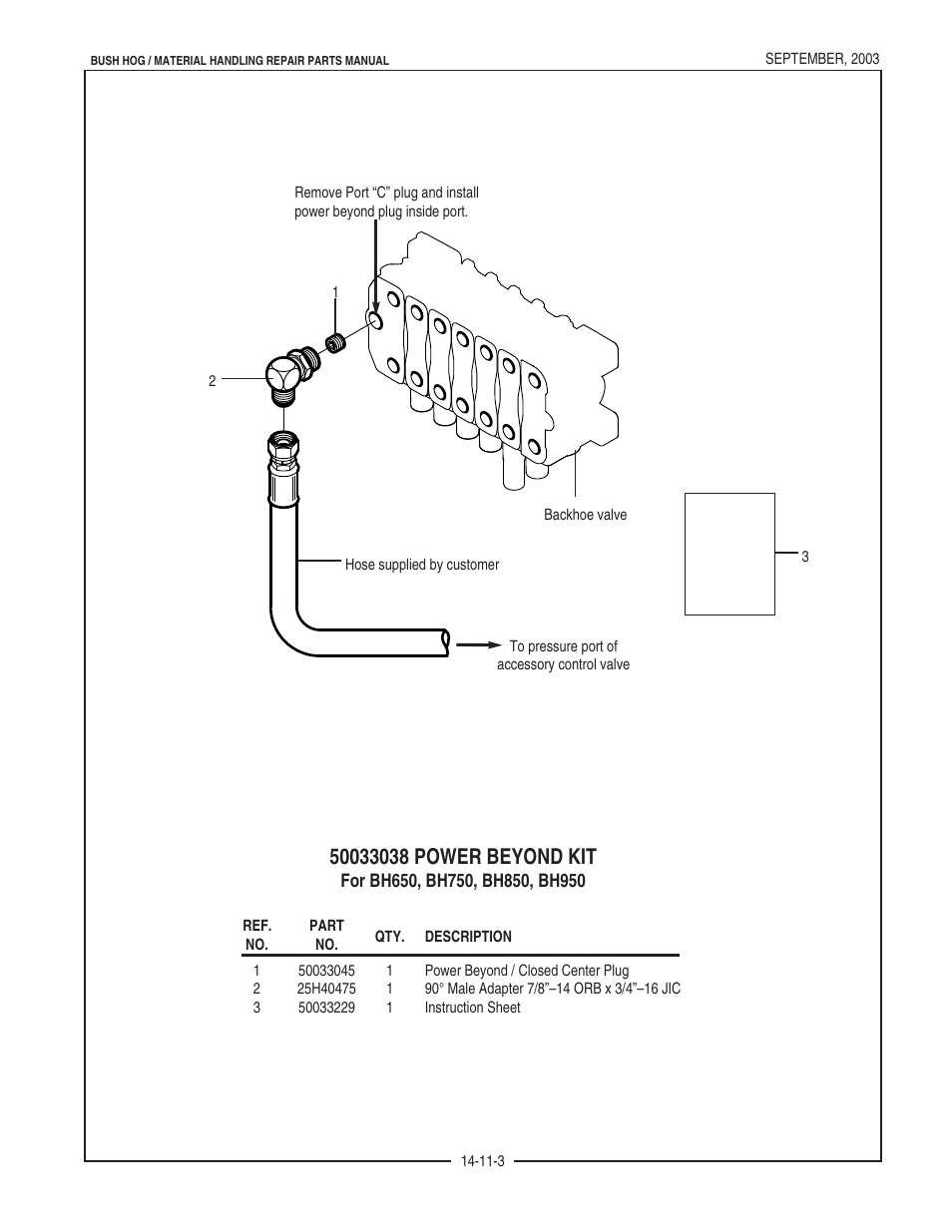 Bush Hog BH950 User Manual | Page 41 / 114