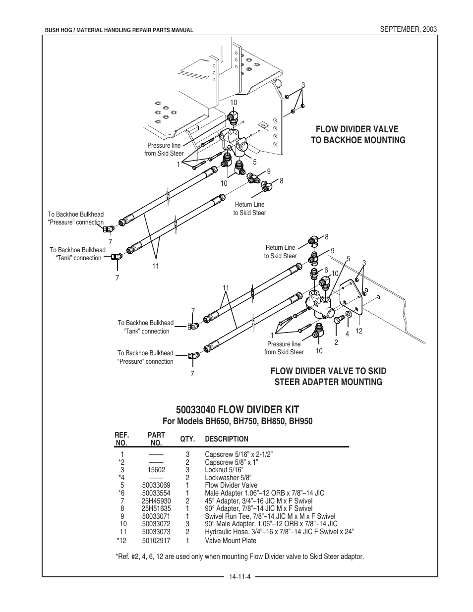 Bush Hog BH950 User Manual | Page 42 / 114